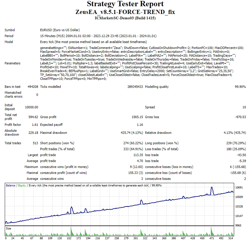 ZeusEA_v8.5.1-FORCE-TREND_fix screenshot