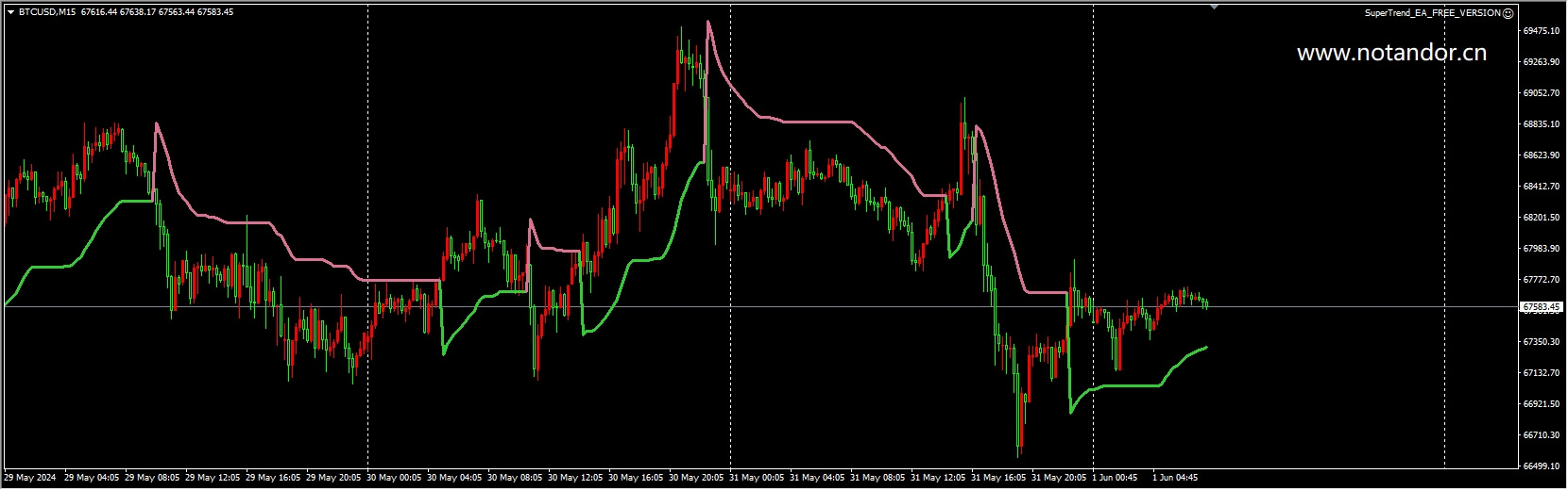 SuperTrend_EA_FREE_VERSION screenshot