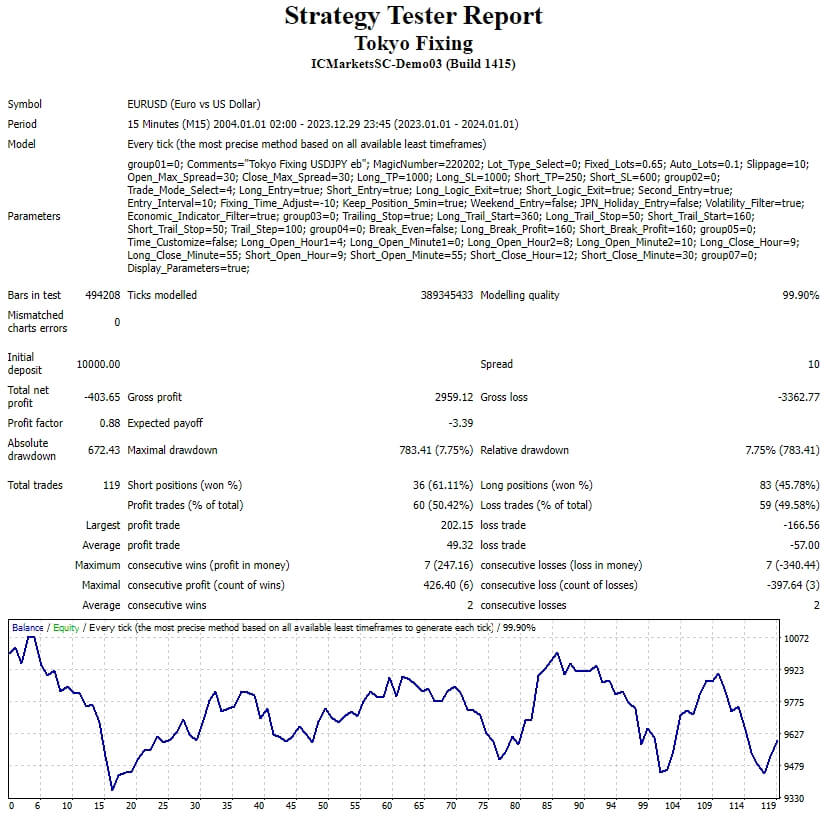 Tokyo Fixing USDJPY eb EA MT4 Screenshot