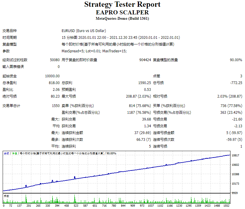 EAPRO scalping machine screenshots