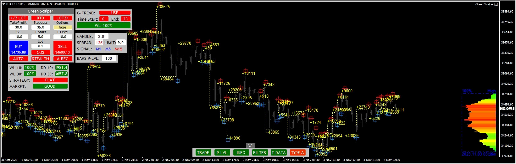 Green Bull screenshot