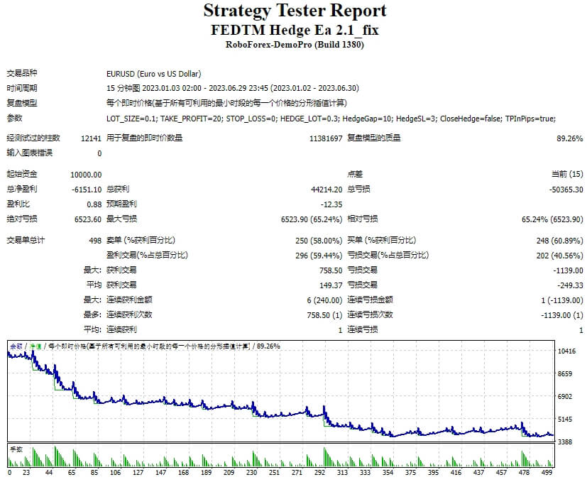 FEDTM Hedging Ea 2.1_fix screenshot