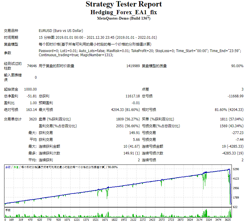 Hedging_Forex_EA1_fix screenshot