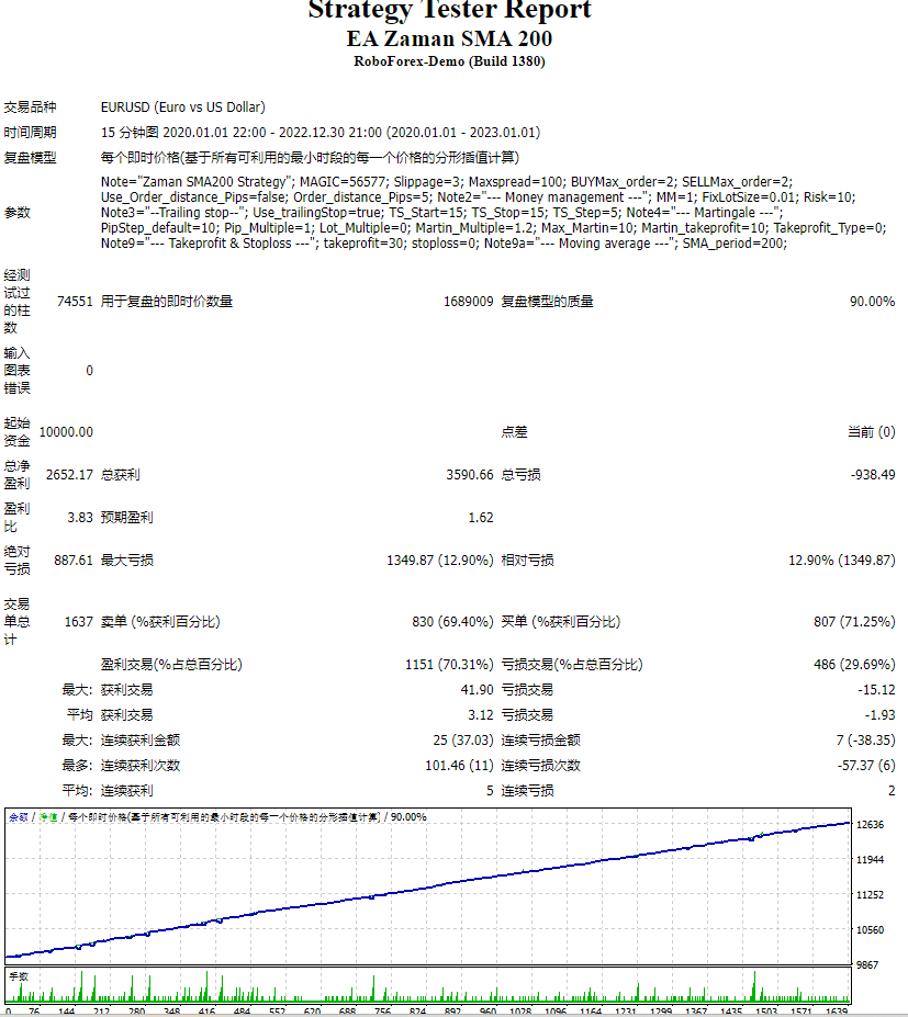EA Zaman SMA 200 screenshots