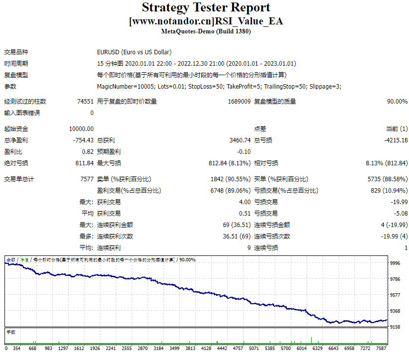 RSI_Value_EA screenshot