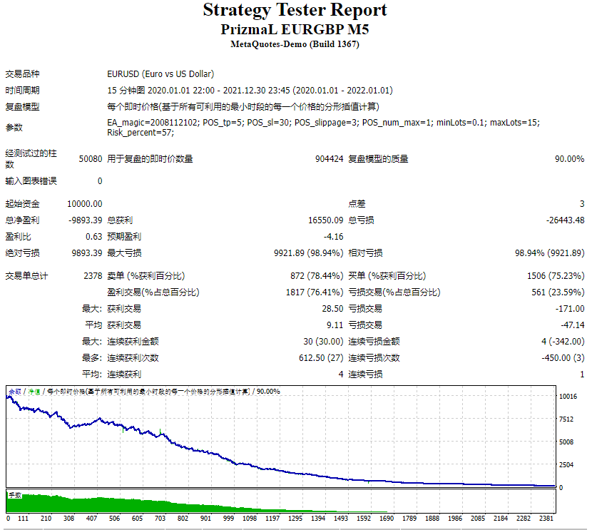 PrizmaL EURGBP M5 screenshots