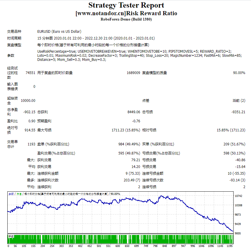 Risk reward ratio screenshot