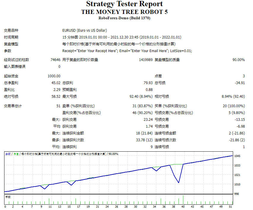 Money Tree EA screenshots