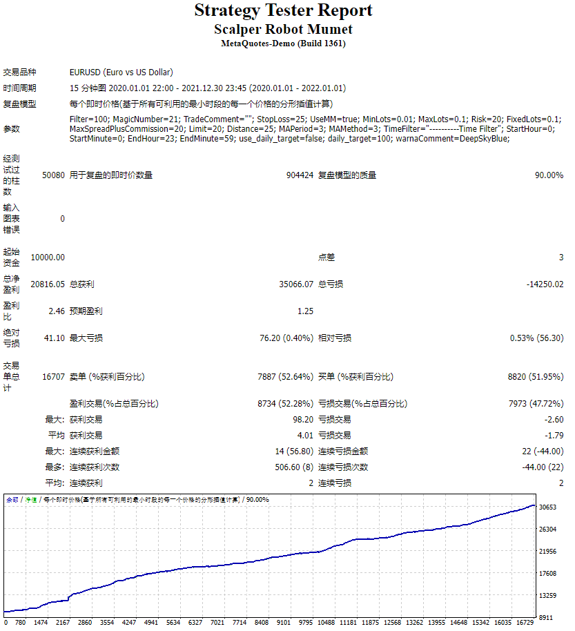 Screenshot of scalper robot Mumet