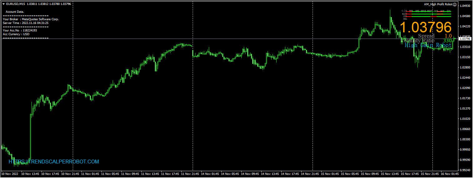 AM_High Profit Robot Screenshot