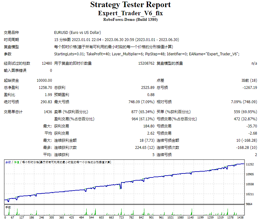 Expert_Trader_V6_fix screenshot