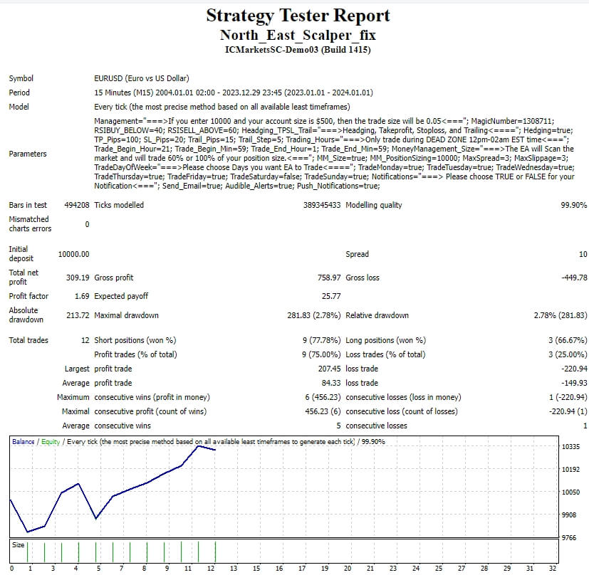 North_East_Scalper_fix screenshot
