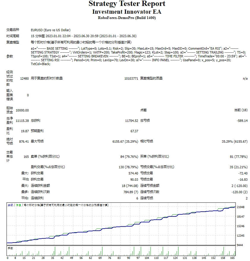 Investment Innovator EA screenshot