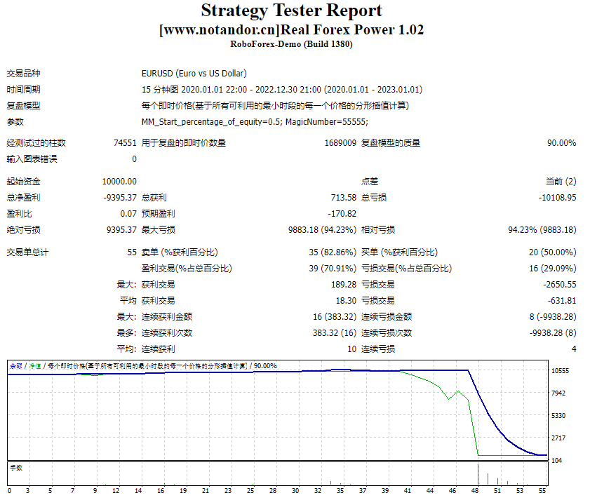 Real Forex Power 1.02 Screenshots