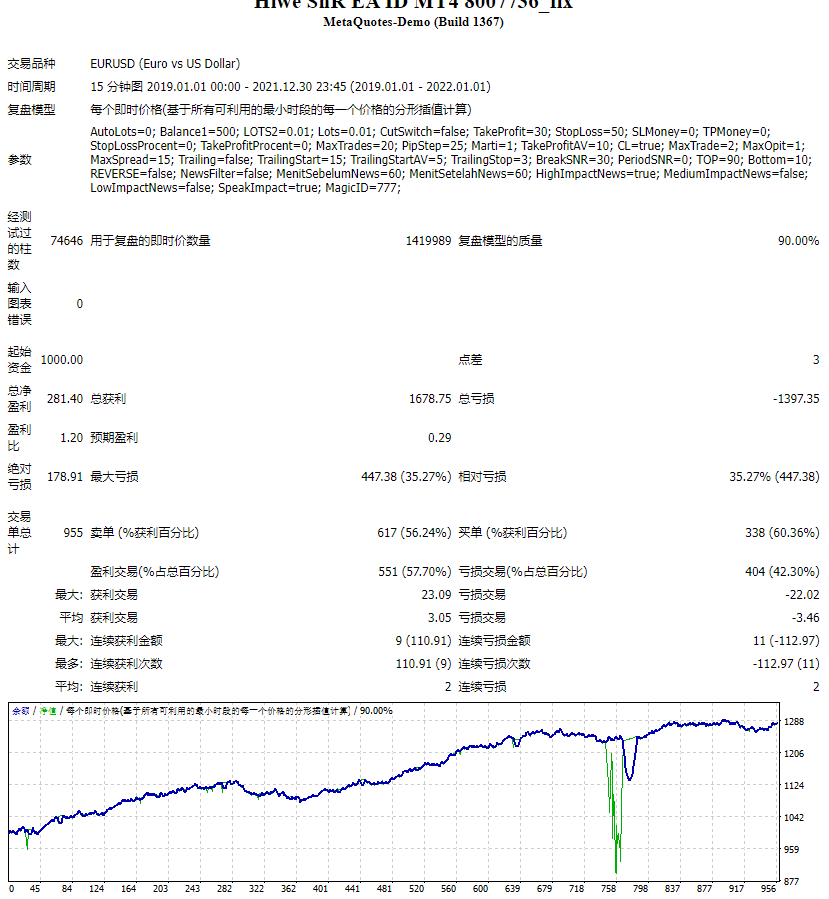 Hiwe SnR EA ID MT4 8007736_fix screenshot