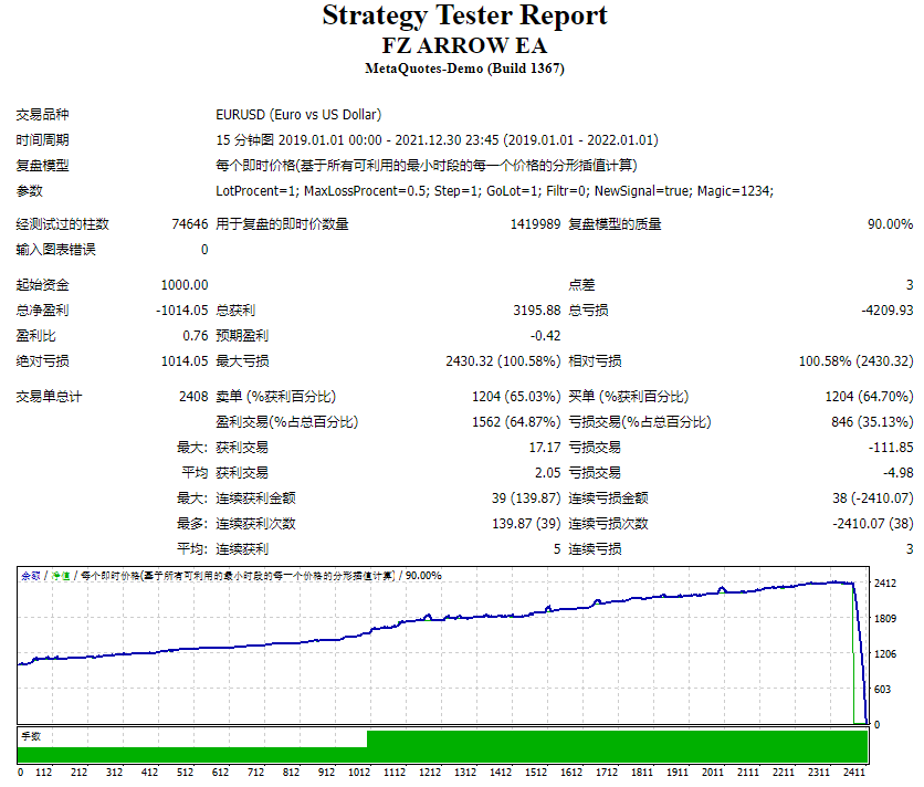 FZ Arrow EA screenshot