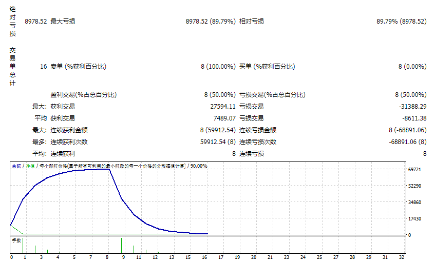 MR.dollar_pending order EA V6.1 screenshot