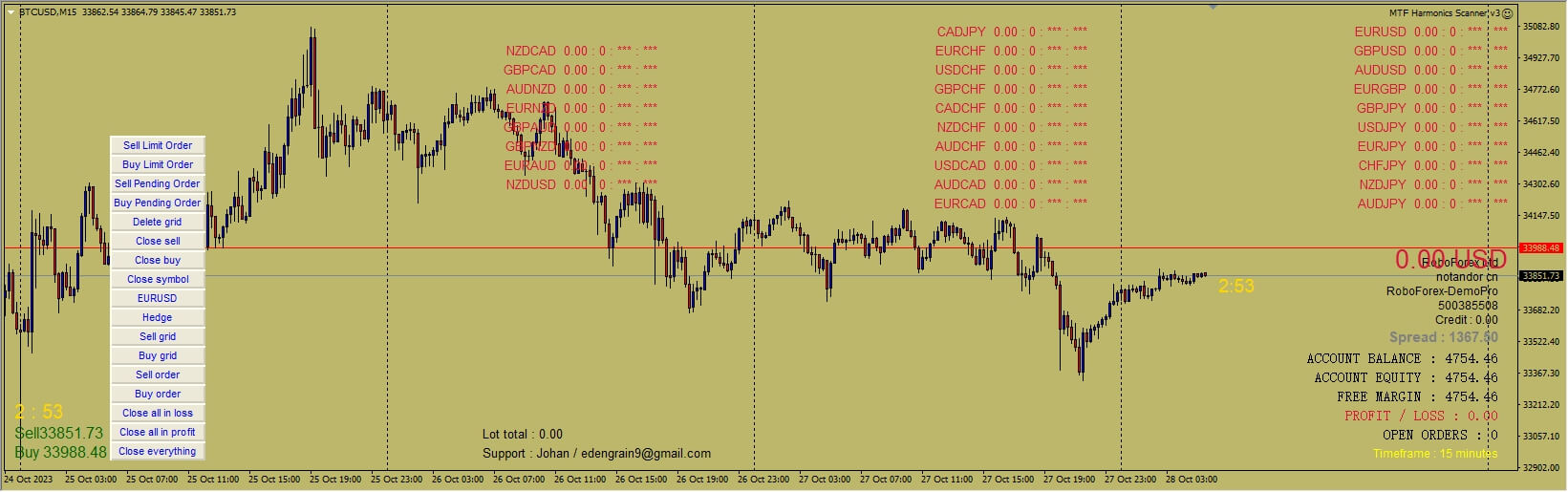 MTF Harmonic Scanner v3 EA screenshots