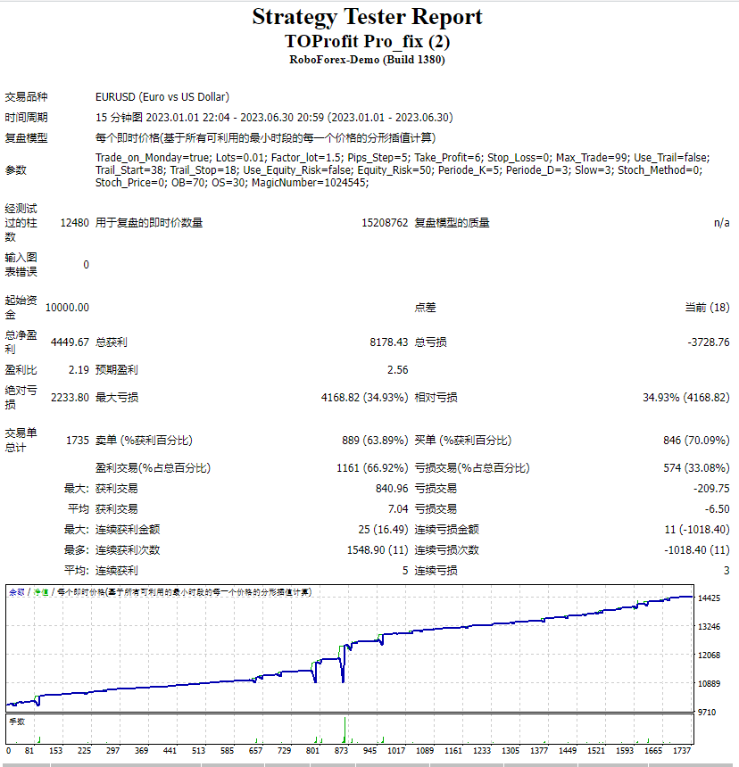 TOProfit Pro_fix screenshot