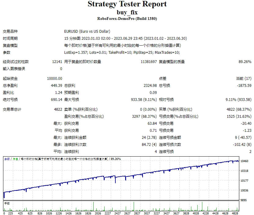 Buy Repair Screenshot