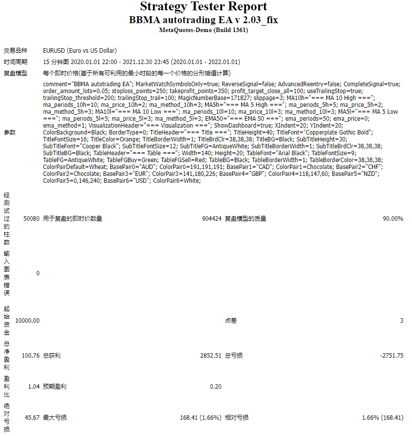 BBMA automatic trading EA v 2.03_fix screenshot