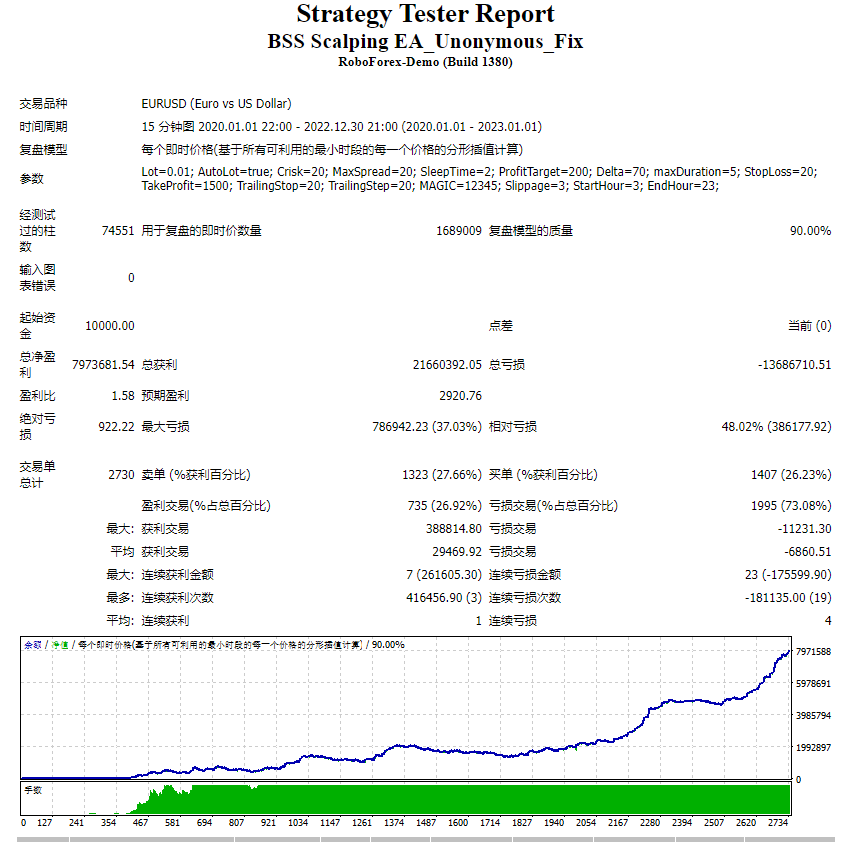 BSS scalping EA_Unonymous_Fix screenshot