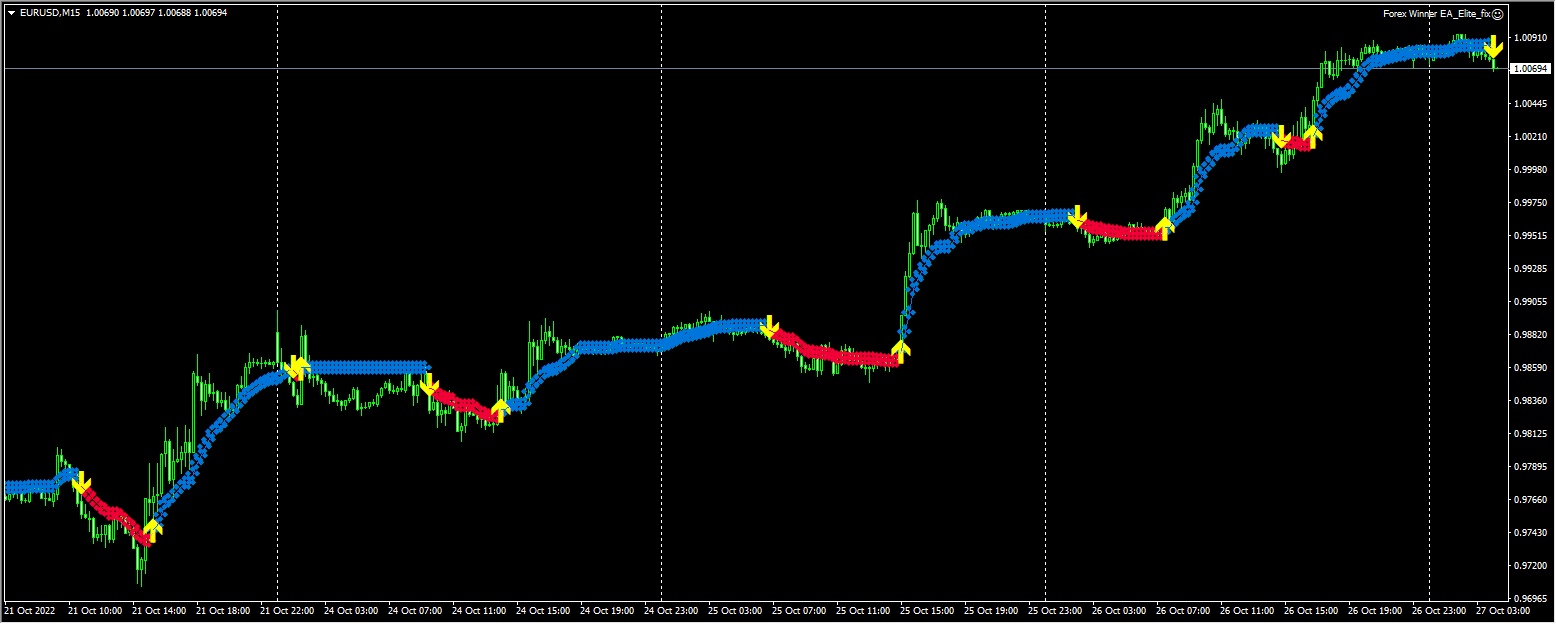 Forex Winner EA Elite v2.0 screenshots
