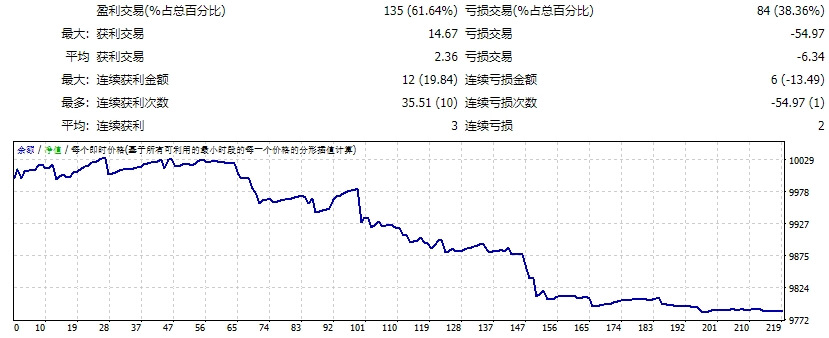 BSF-Scalper-EA screenshot