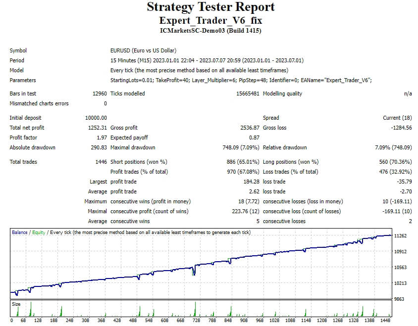 Expert_Trader_V6_fix screenshot