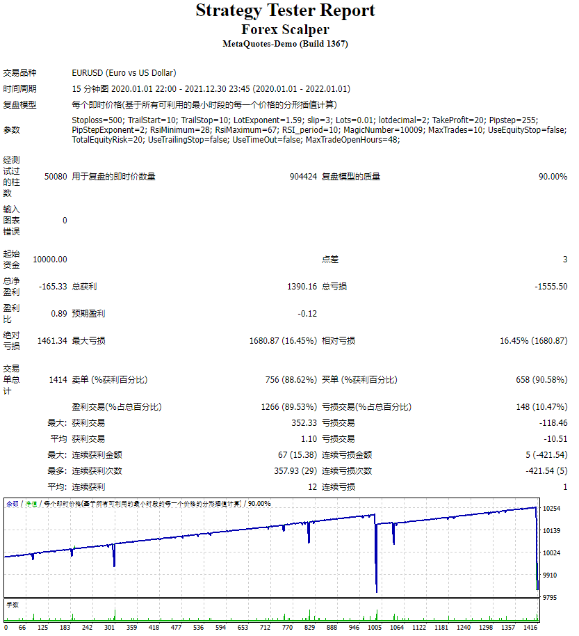 Forex scalpers screenshots