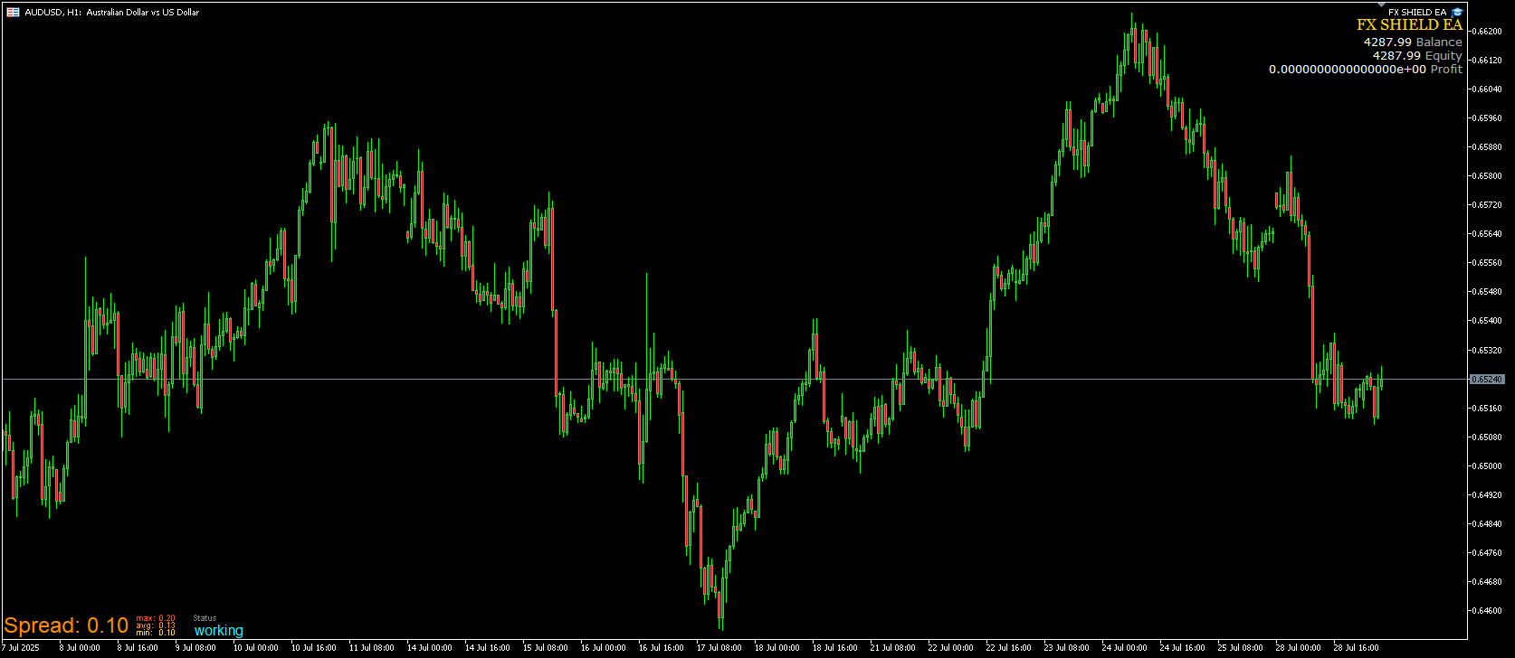 Forex Shield EA screenshots