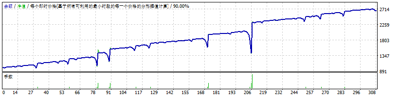 Another martingale correction screenshot