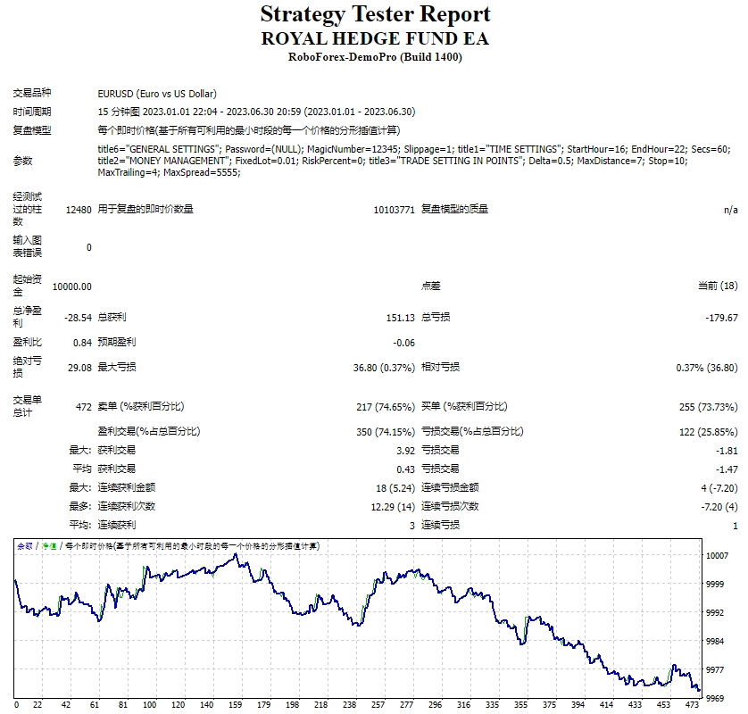 Royal Hedge Fund EA screenshots