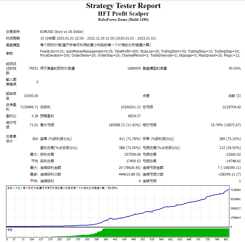 High Frequency Trading Profit Scalper Screenshot