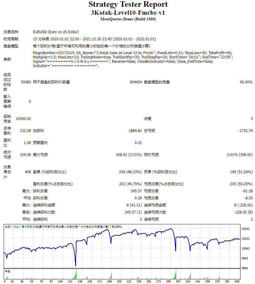 3Kotak-Level10-Fmcbr-v1 screenshot