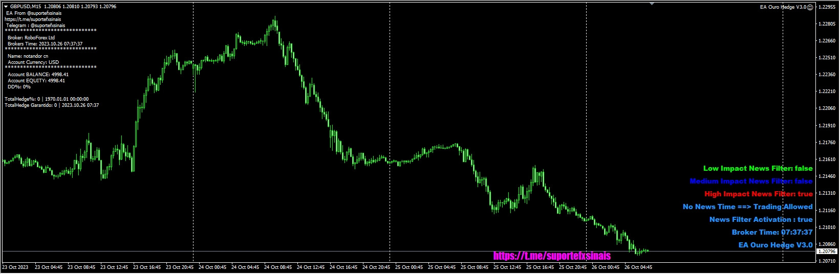 EA Ouro Hedging Scalping 3.0 screenshots