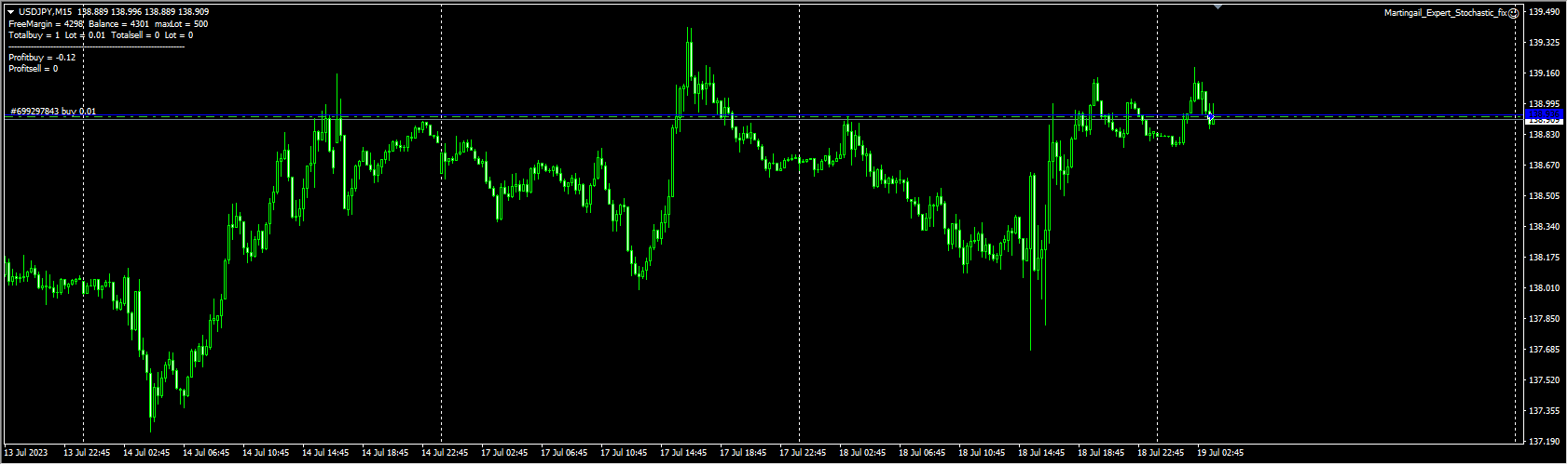 Martingail_Expert_Stochastic_fix screenshot