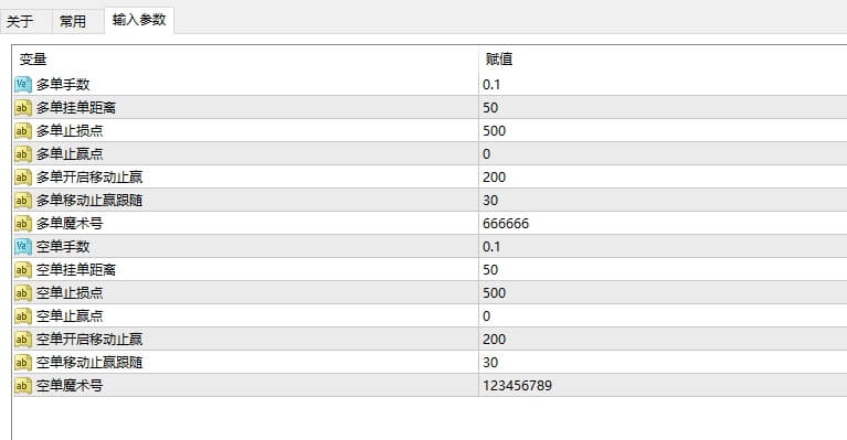 Trend profit increase position screenshot