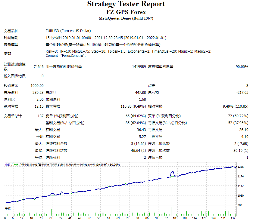 FZ GPS Forex screenshots