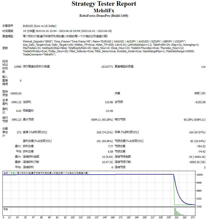 Scalper expert screenshot