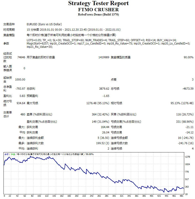 FTMO crusher screenshot