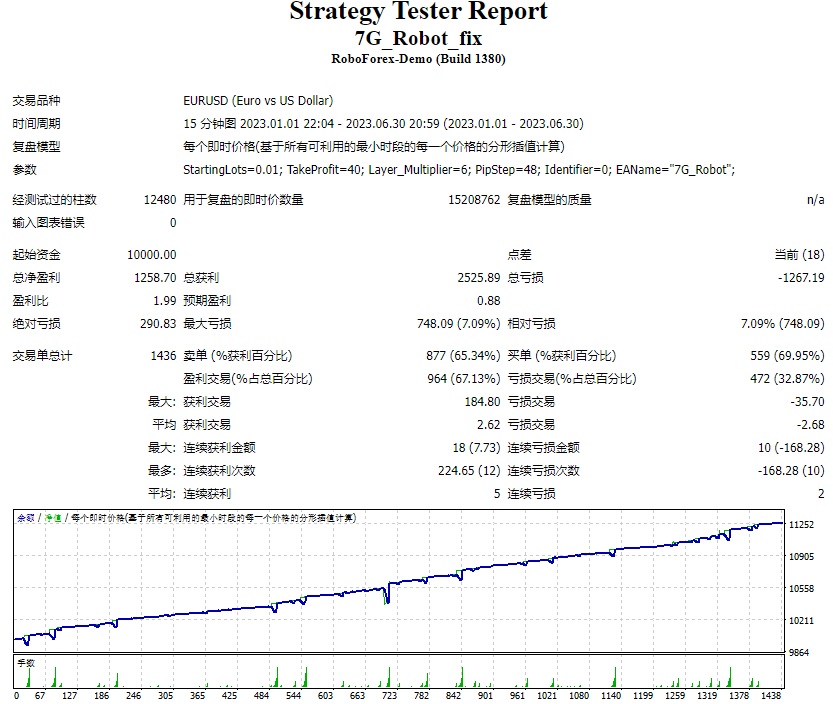 7G_Robot_Repair Screenshot