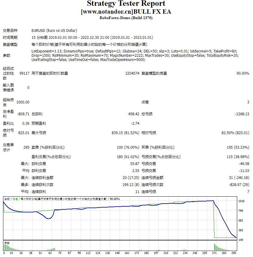Bull Market Forex EA Screenshot