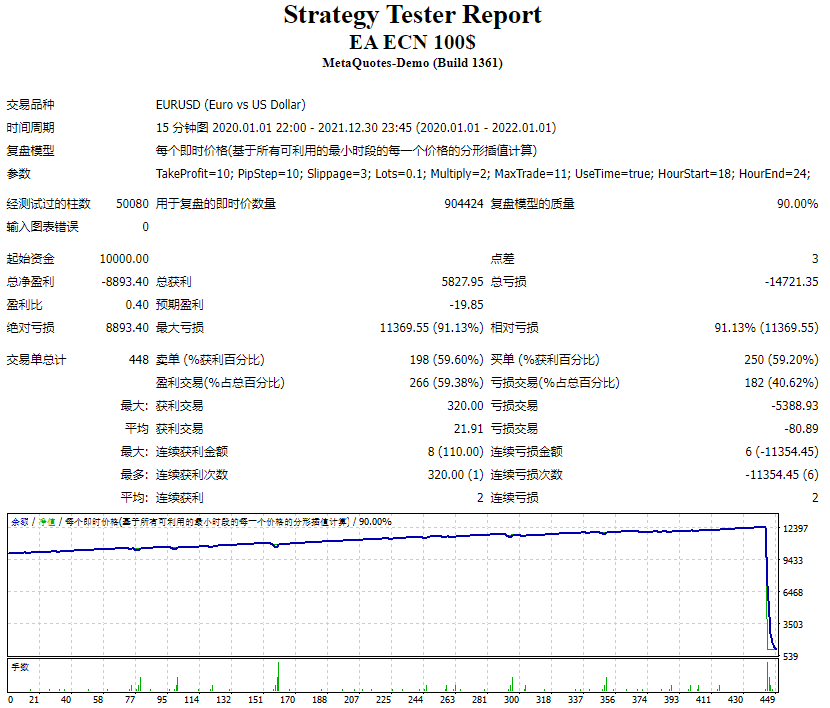 EA ECN 100$ screenshot
