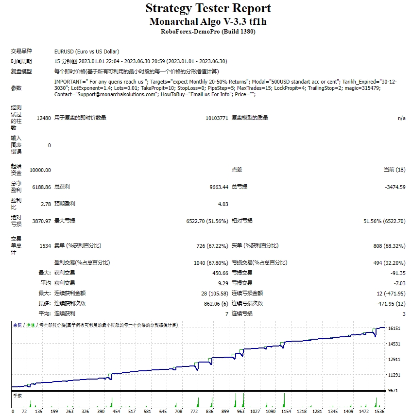 Monarch Algorithm V-3.3 tf1h screenshot