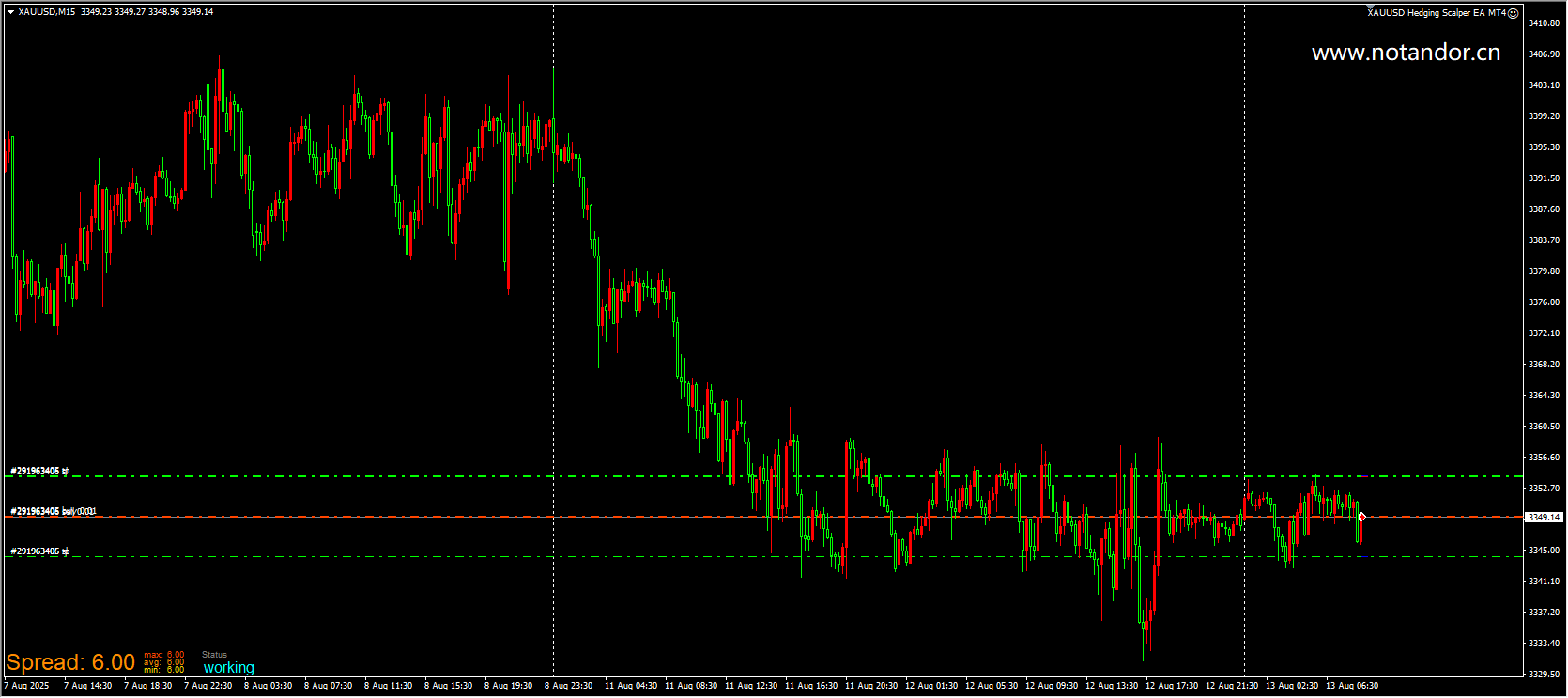 XAUUSD Hedge Scalper EA MT4 Screenshot
