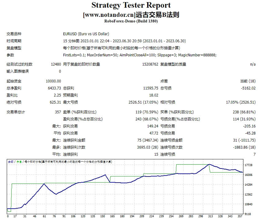 Rule B of Ancient Trading Screenshot