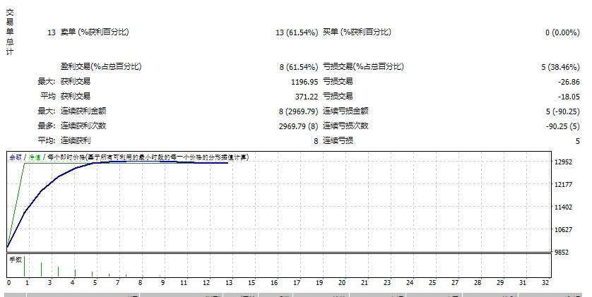 EA Kama FX_TraderMuda screenshots