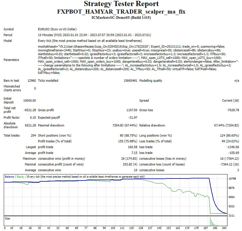 FXPBOT_HAMYAR_TRADER_scalper_ma_fix screenshot