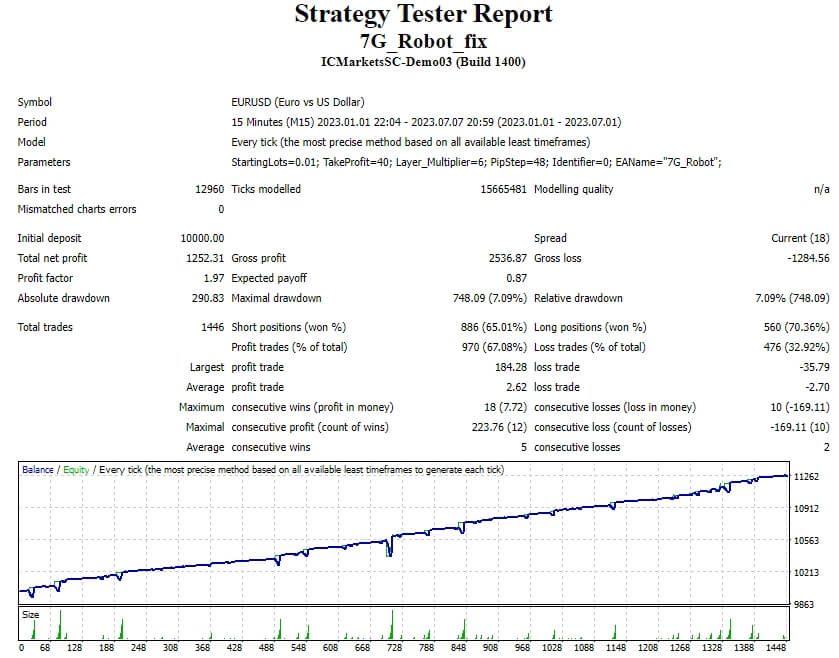 7G_Robot_Repair Screenshot